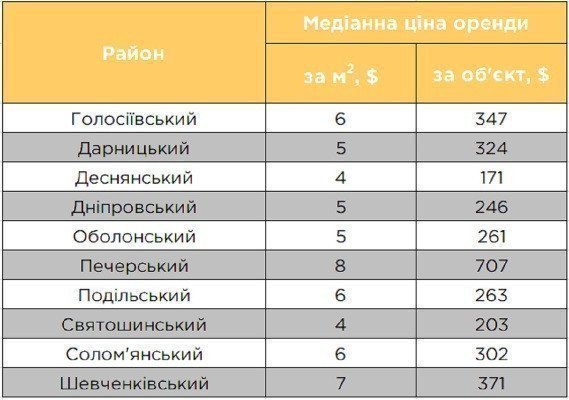оренда квартир у києві картинка
