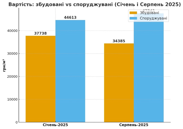 стоимость построенных и строящихся новостроек обуховского района картинка