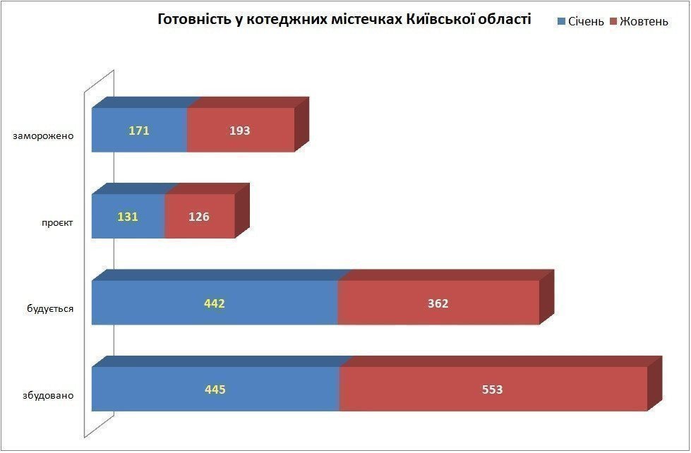 готовність у котеджних містечках київської області 2022 картинка