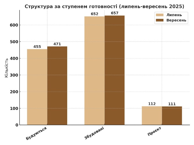 готовність у котеджних містечках київщини картинка