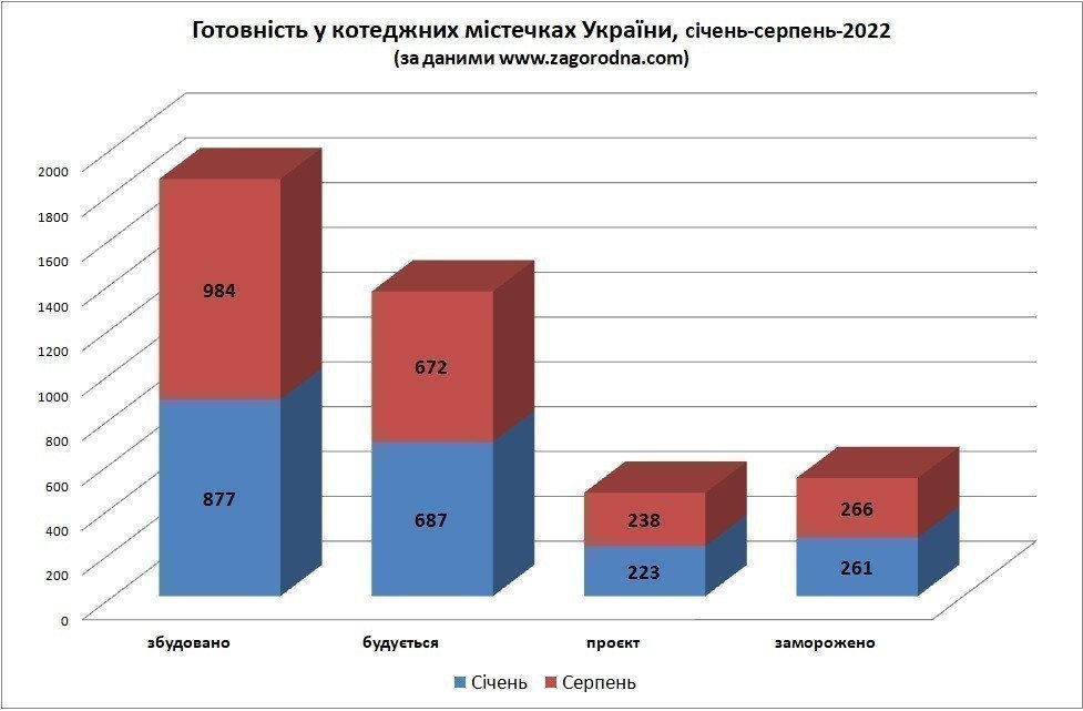 готовность в коттеджных городках Украины картинка
