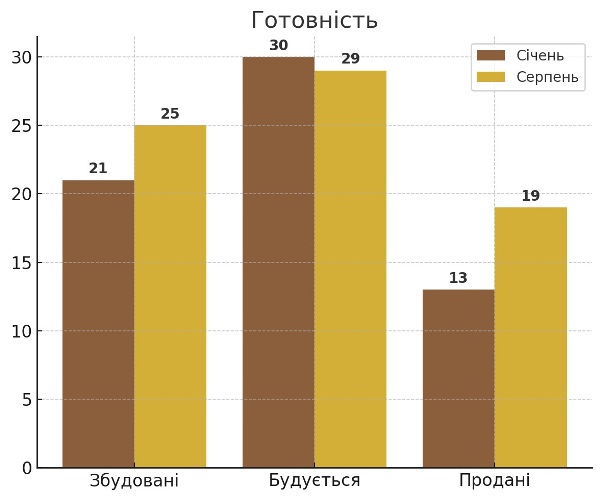 готовність у новобудовах закарпаття картинка