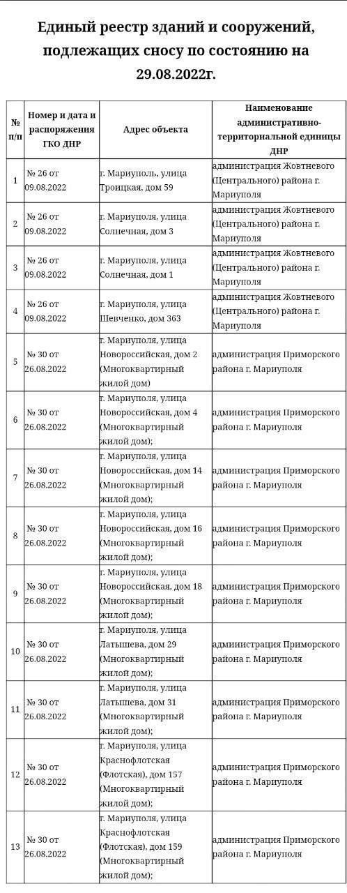 список домов на снос в Мариуполе картинка