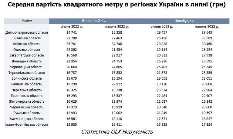 статистика цен картинка