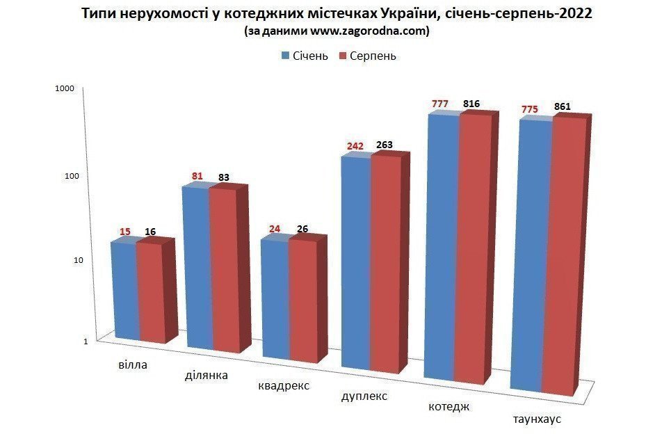 типы недвижимости в коттеджных городках Украины картинка
