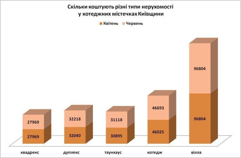 как влияют типы недвижимости на стоимость в коттеджных городках картинка