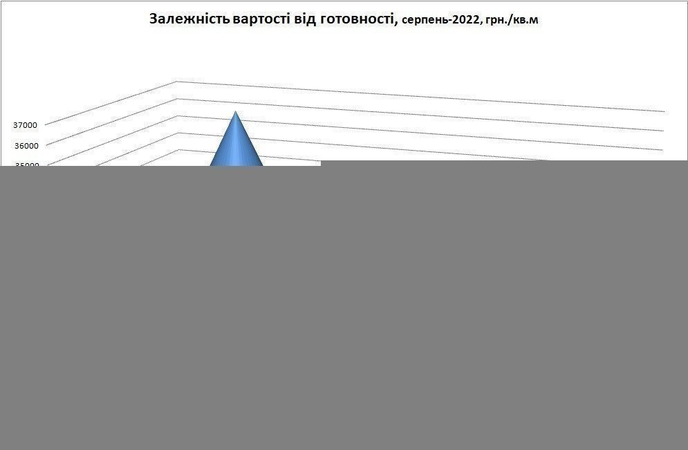 готовность в коттеджных городках украины-2022 картинка