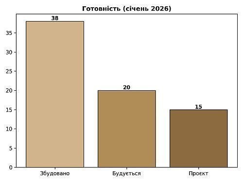 стадія готовності КМ Броварщини, картинка