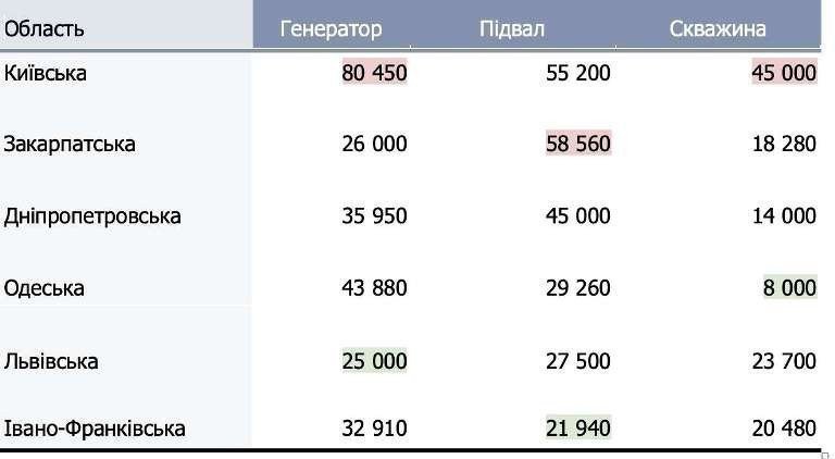 стоимость  аренді домов в Украине-2022 картинка