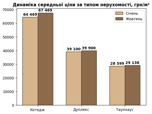 цены в КГ Буковины зависят от типа недвижимости картинка