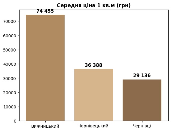 средние цены в КГ Буковины в 2025 м картинка