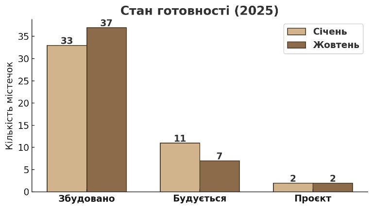 готовність у км рівненщини картинка