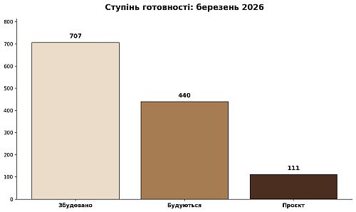 ступінь готовності у КМ Київщини, картинка