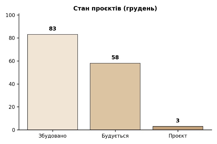 готовність у котеджних містечках франківщини, картинка