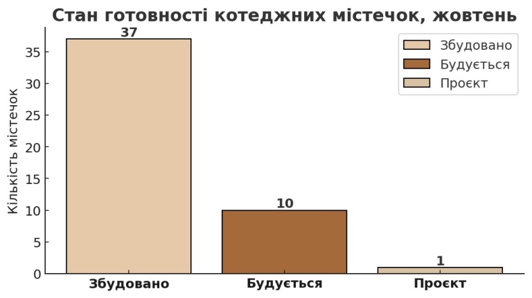готовність у км тернопільщини картинка