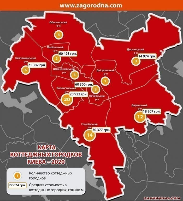 У Києві кількість котеджних містечок зросла картинка