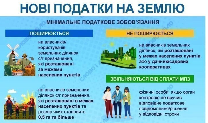 налоги на землю в 2022 году картинка