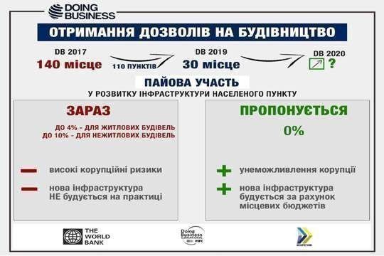 Чиновники считают, что нынешний паевой взнос нужно отменить