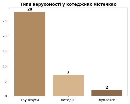 типы недвижимости в КГ Буковины 2025 картинка
