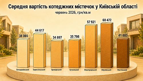 середня вартість квадратного метра у КМ Київщини у червні, картинка