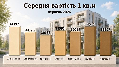 вартість новобудов київщини по районах, картинка