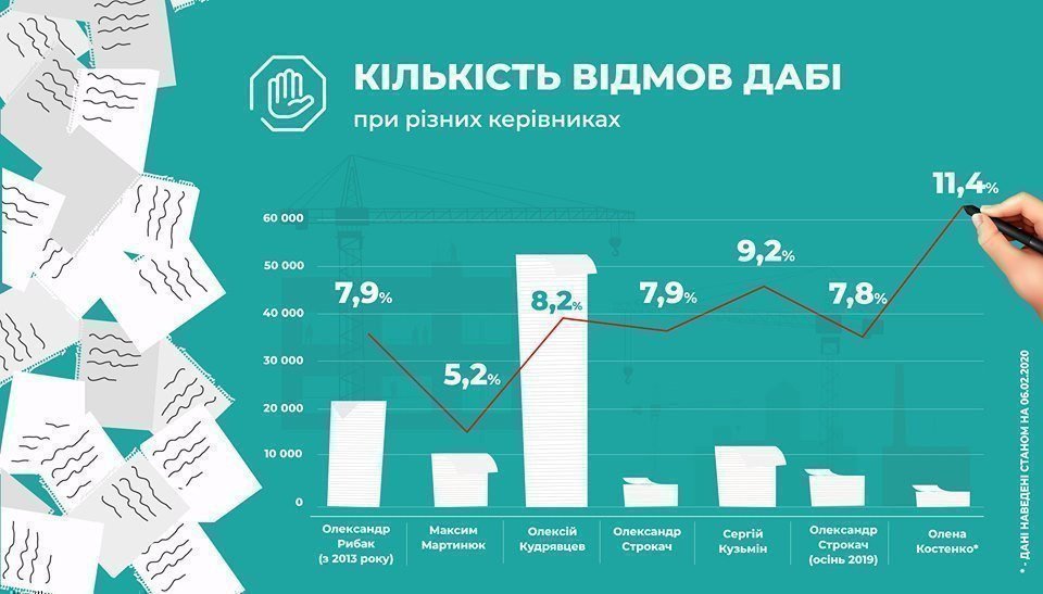 Картинка: ліквідація ДАБІ 