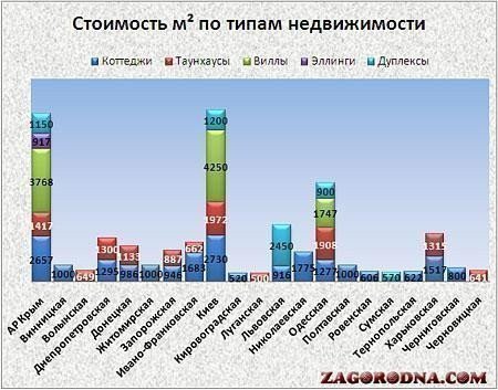 Стоимость 1 кв.м в коттеджных городках Украины картинка