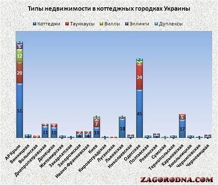 Типы недвижимости в коттеджных городках Украины картинка