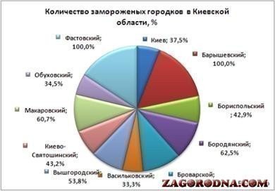 Замороженные городки в Киевской области картинка