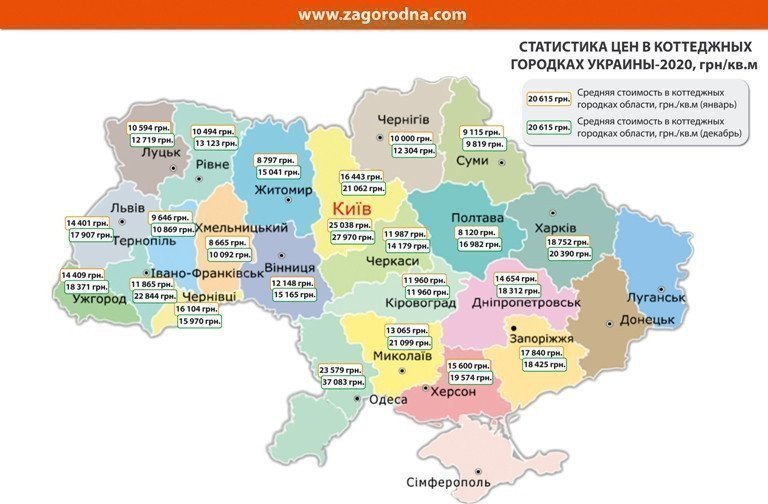 Статистика цін в котеджних містечках України-2020 року, грн / кв.м картинка