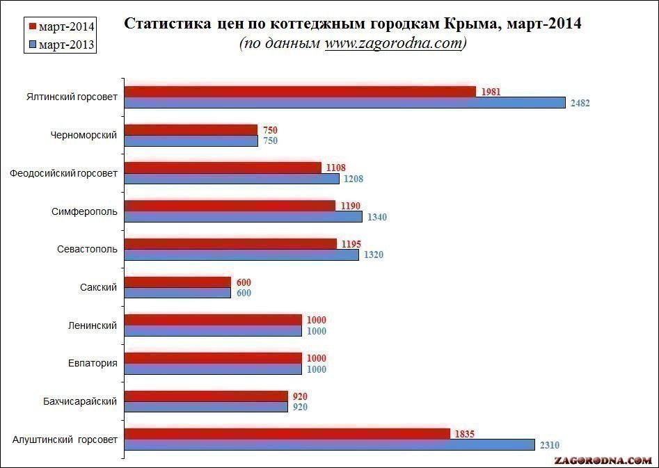 Стоимость в коттеджных поселках Крыма картинка